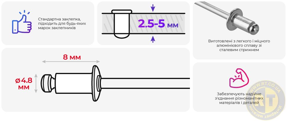 Переваги моделі