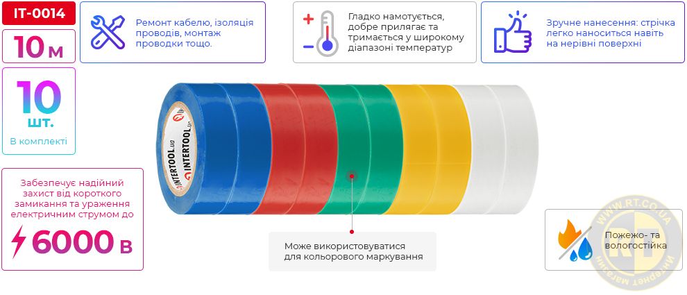 Переваги моделі