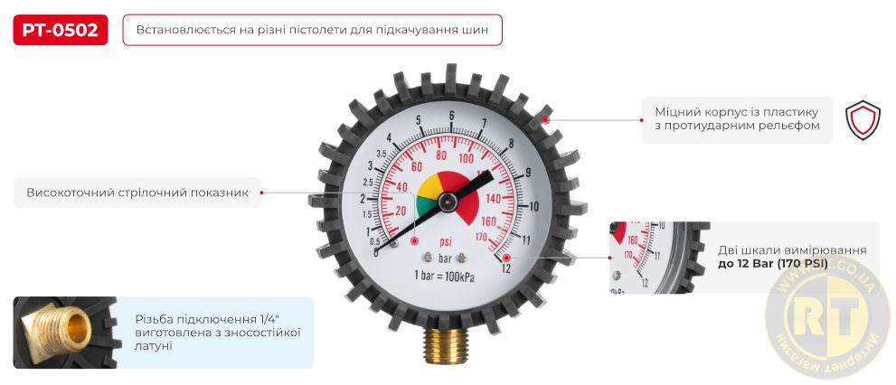 Переваги моделі