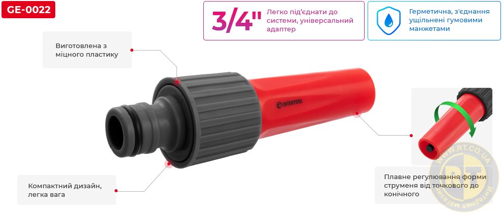 Переваги моделі