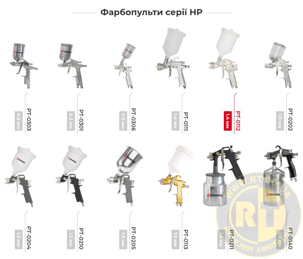 Лінійка фарбопультів HP