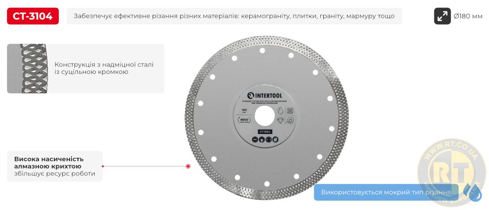 Переваги моделі