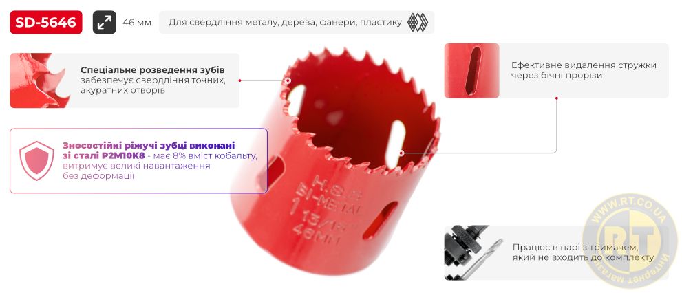 Переваги моделі