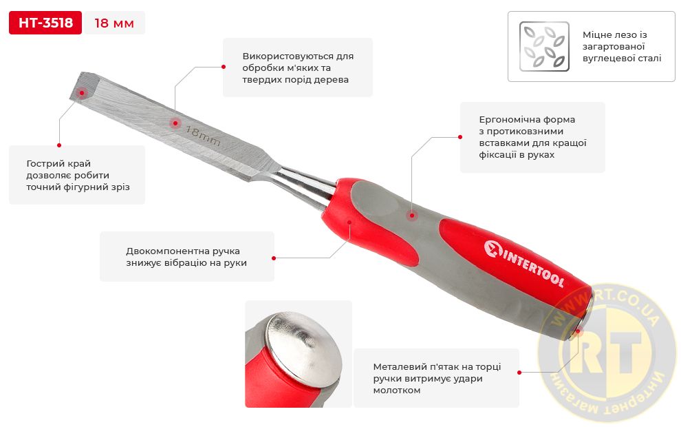 Переваги моделі