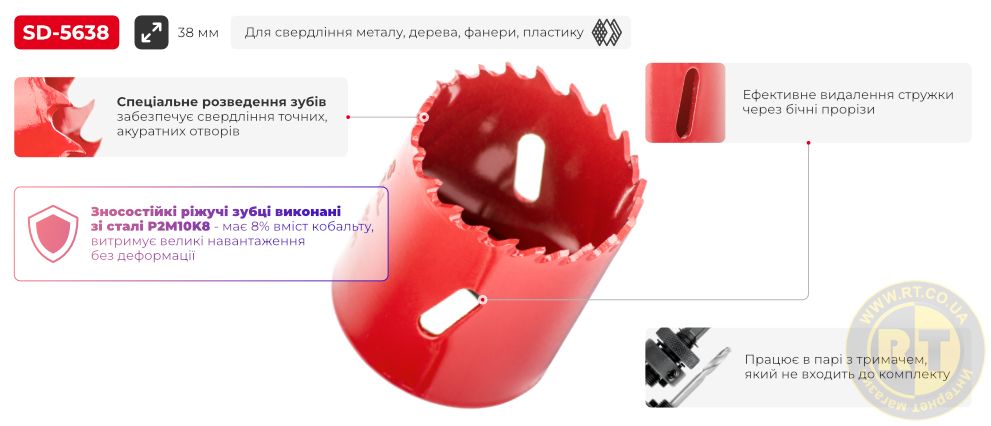 Переваги моделі