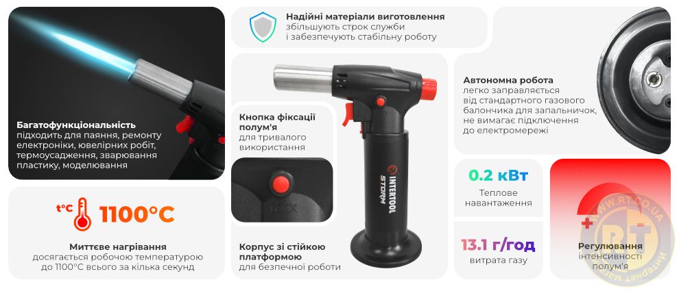 Переваги моделі