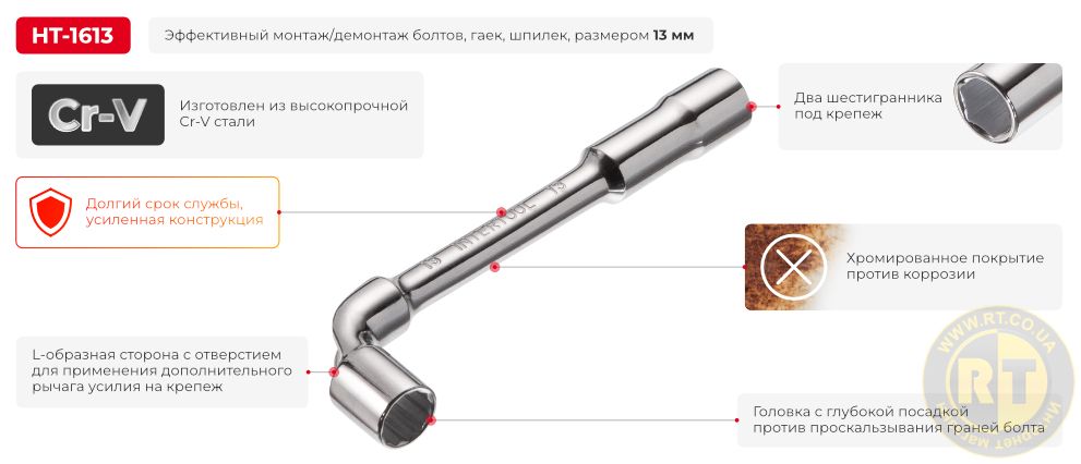 Переваги моделі