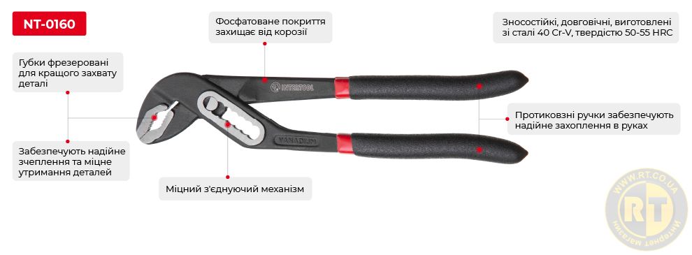 Переваги моделі