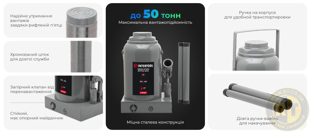 Переваги моделі