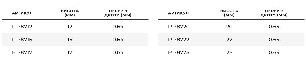 Асортимент