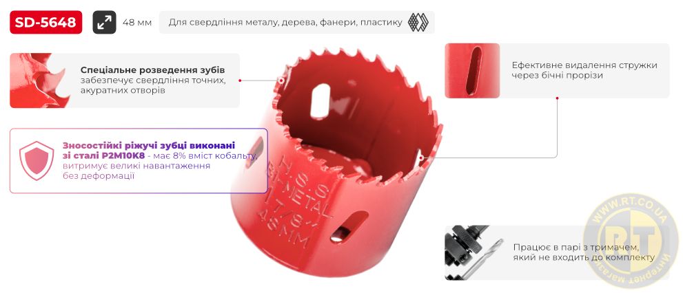 Переваги моделі