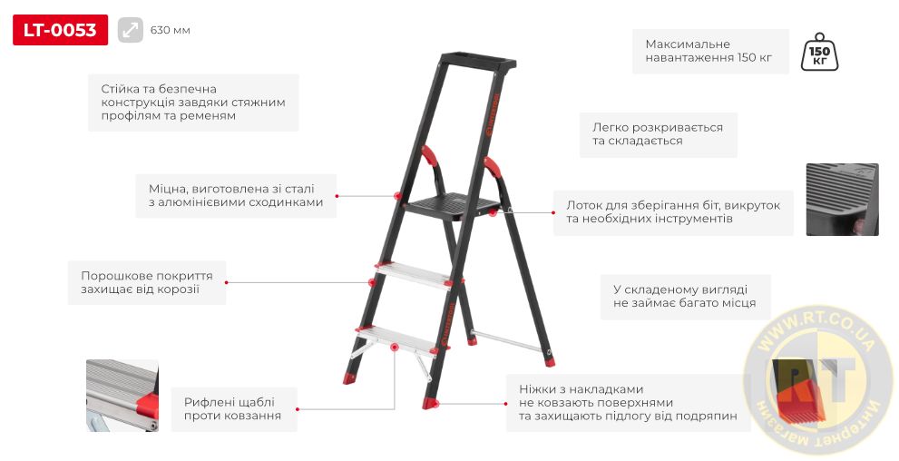 Переваги моделі