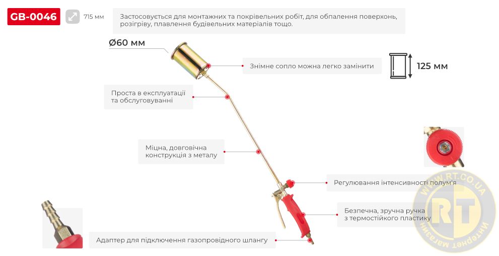 Переваги моделі