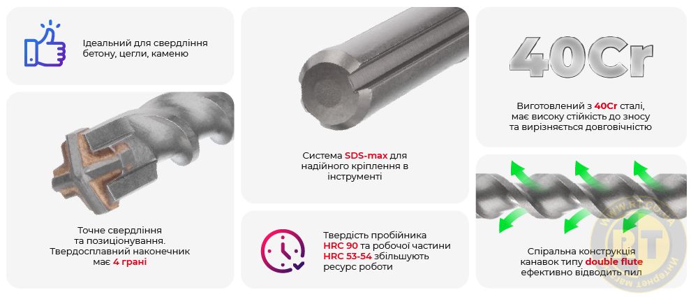 Переваги моделі