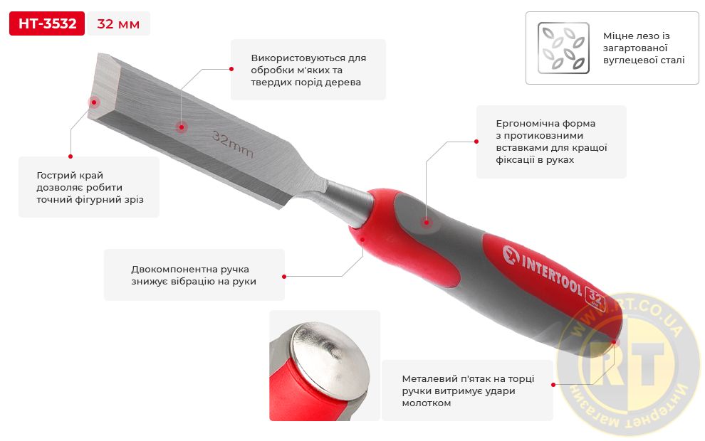 Переваги моделі