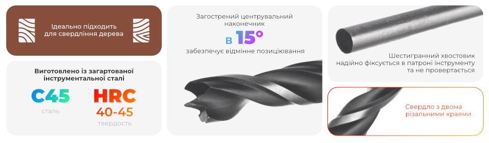 Переваги моделі