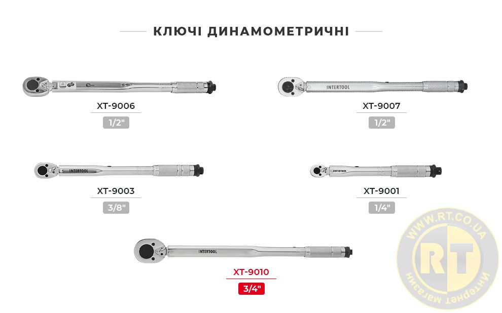 Лінійка динамометричних ключів