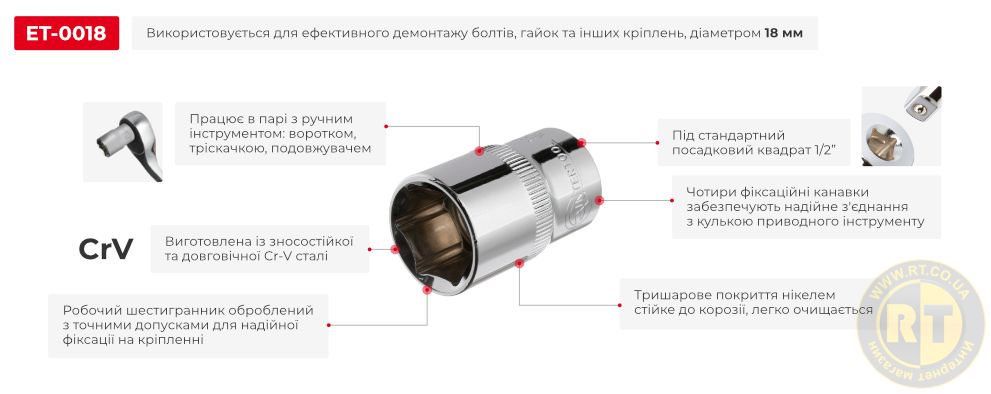 Переваги моделі