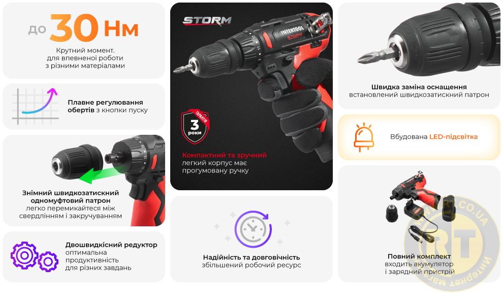 Переваги моделі