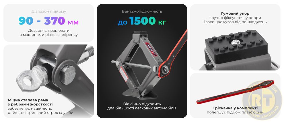Переваги моделі
