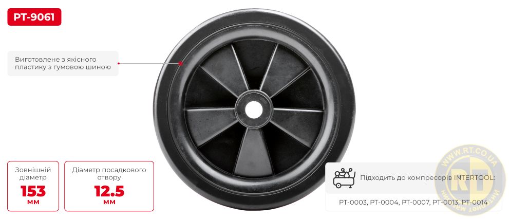 Переваги моделі