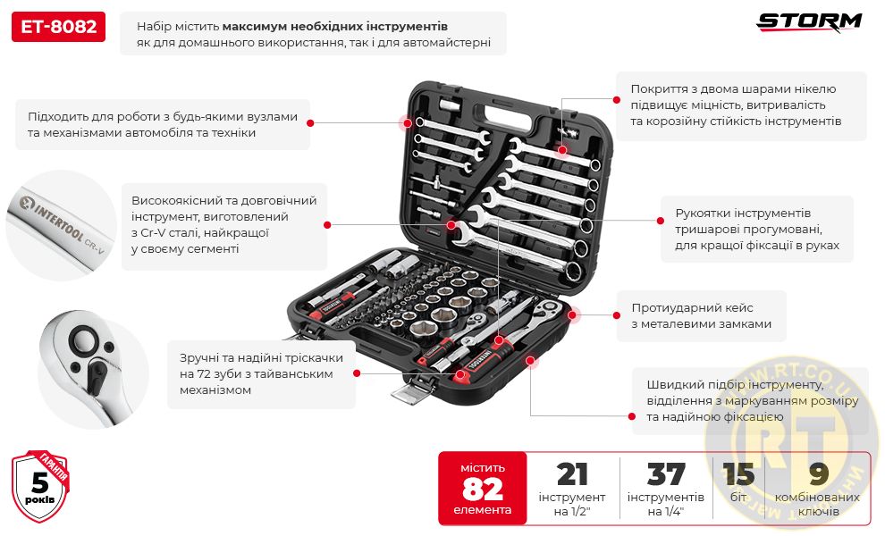 Переваги моделі