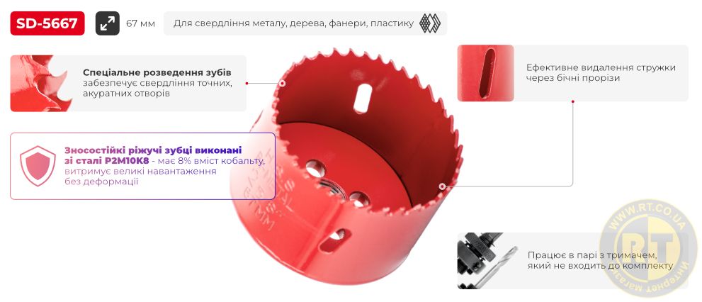 Переваги моделі
