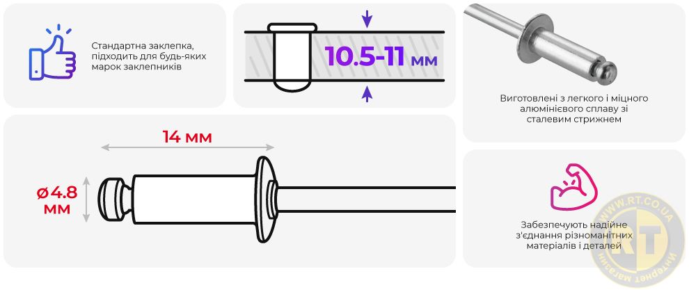 Переваги моделі