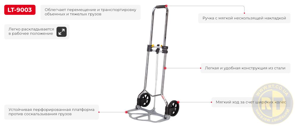 Переваги моделі