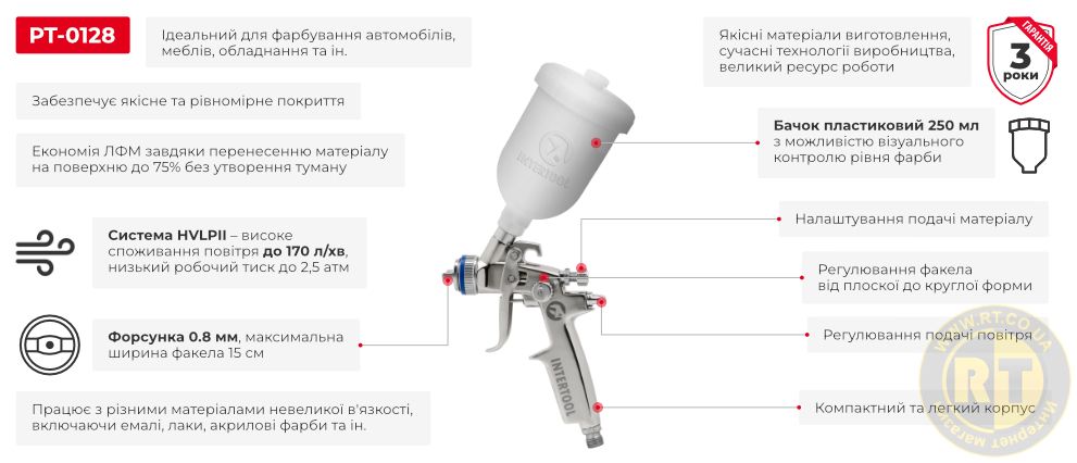 Преимущества модели