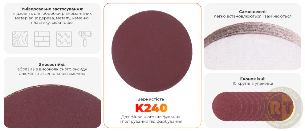 Переваги моделі