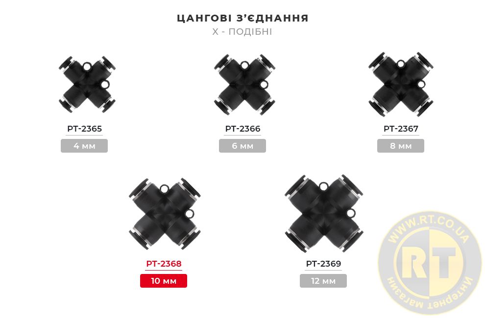 Лінійка цангових з'єднань