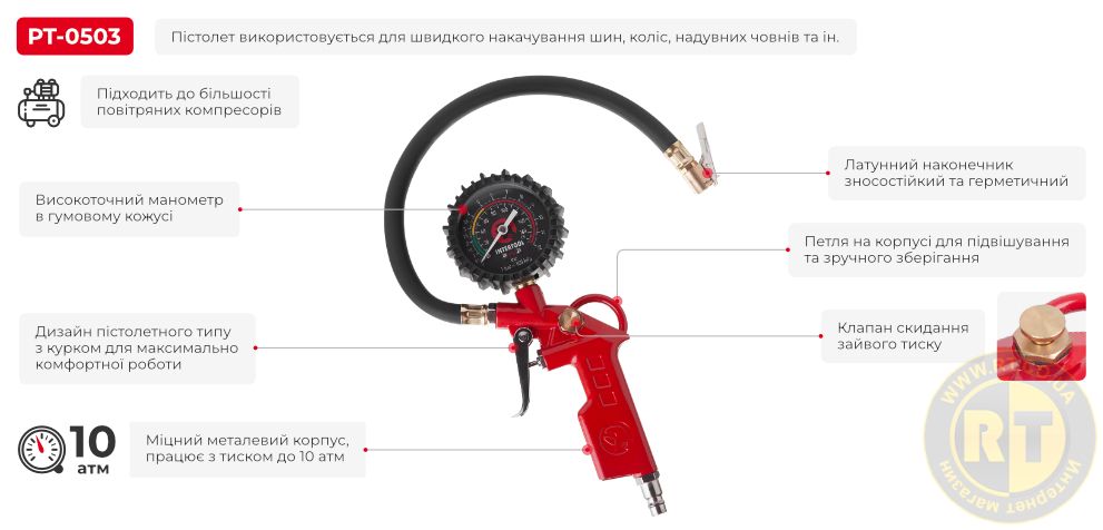 Переваги моделі