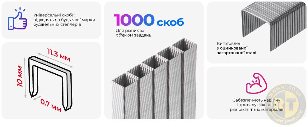 Переваги моделі