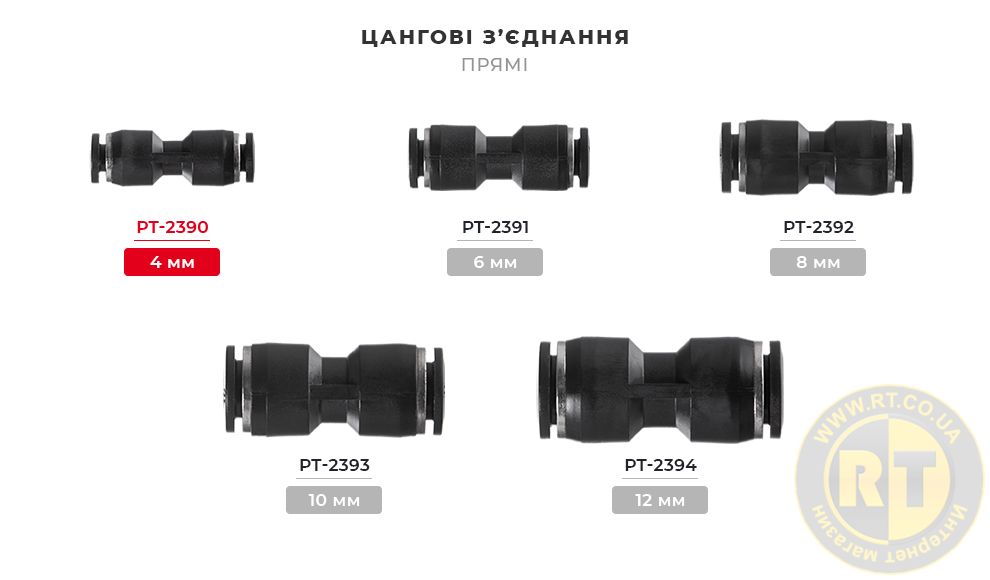 Лінійка цангових з'єднань