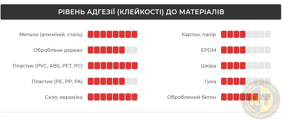 Рівень адгезії