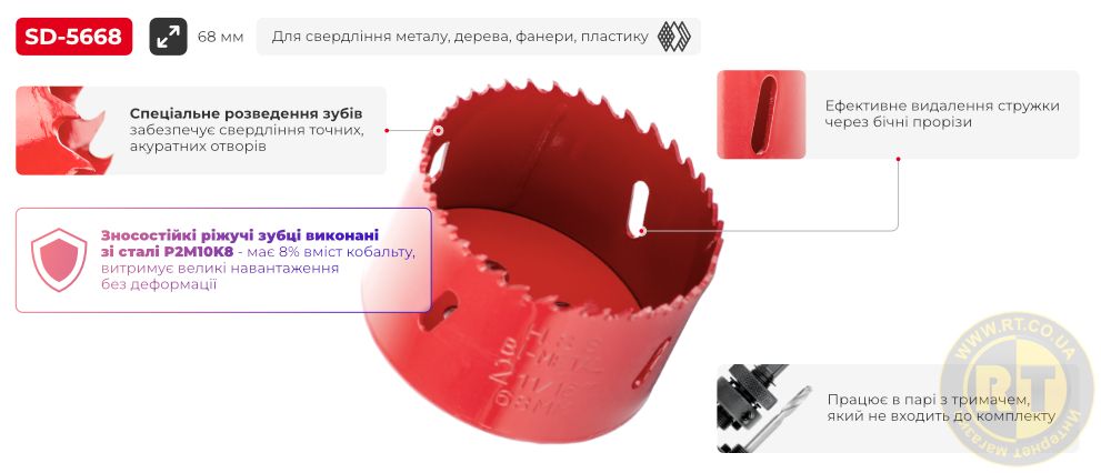 Переваги моделі