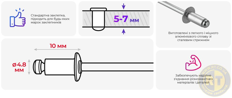 Переваги моделі