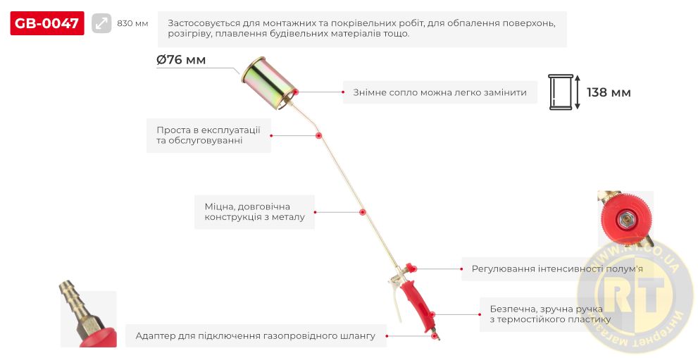 Переваги моделі