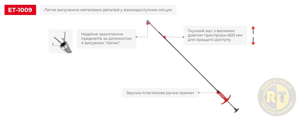 Переваги моделі