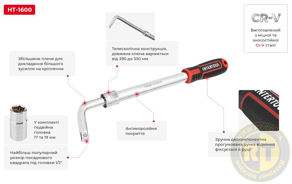 Переваги моделі