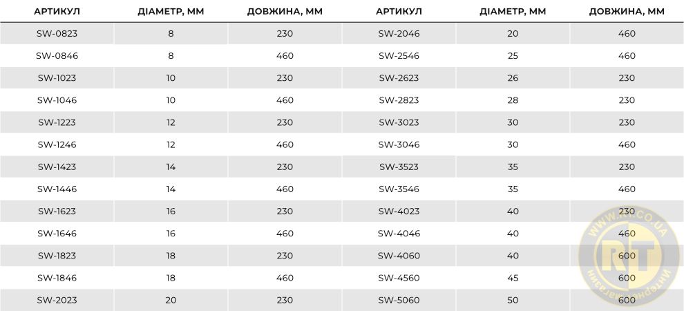 Габарити
