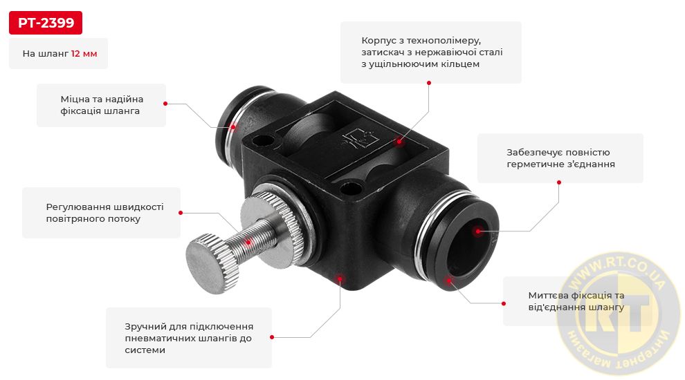 Переваги моделі