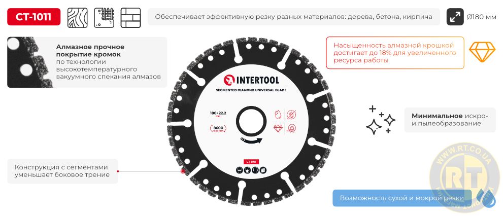 Переваги моделі