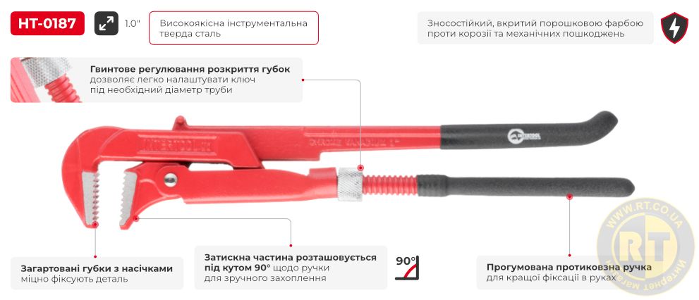 Переваги моделі