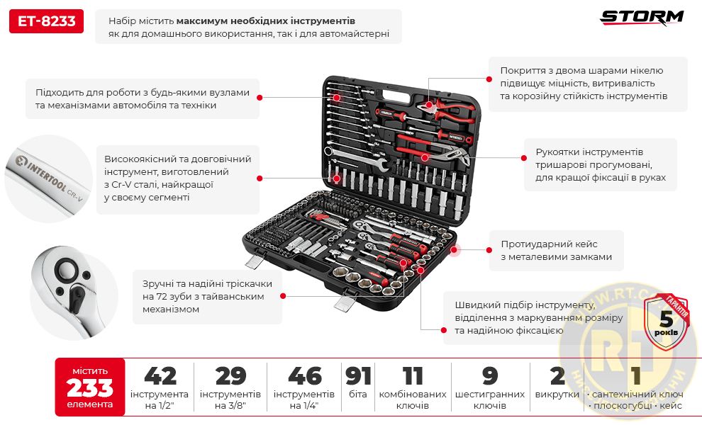 Переваги моделі