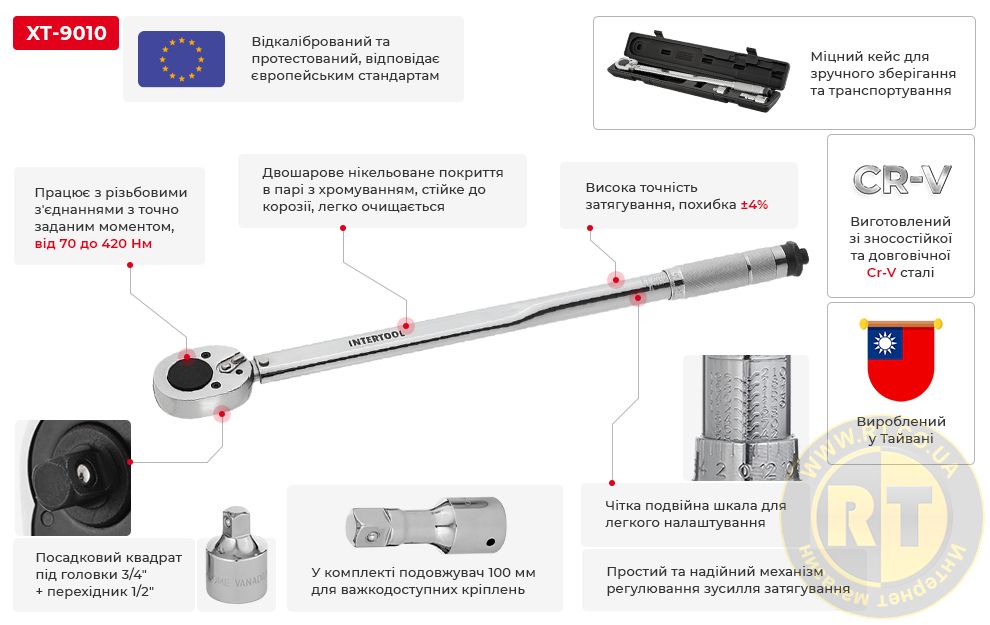 Переваги моделі