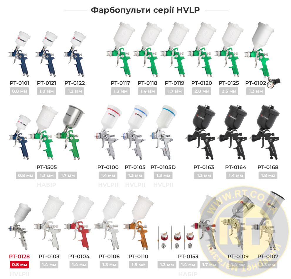 Лінійка фарбопультів HVLP