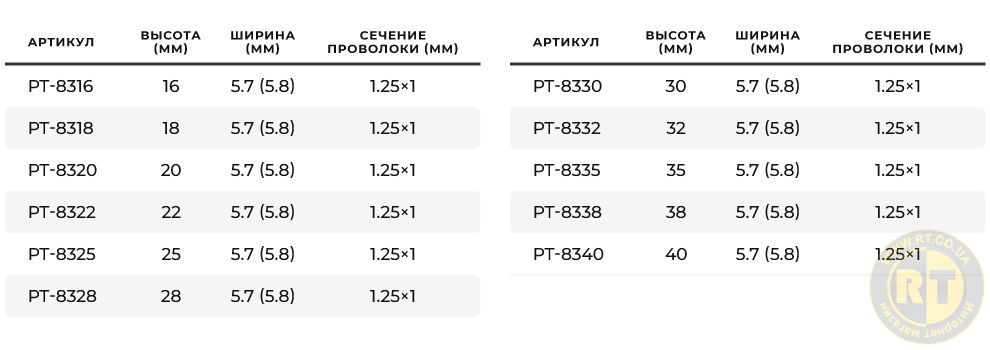 Асортимент