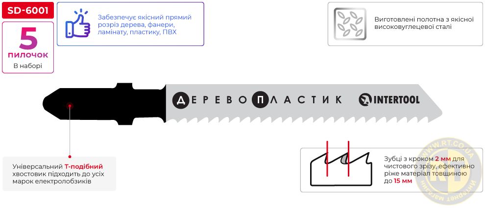 Переваги моделі